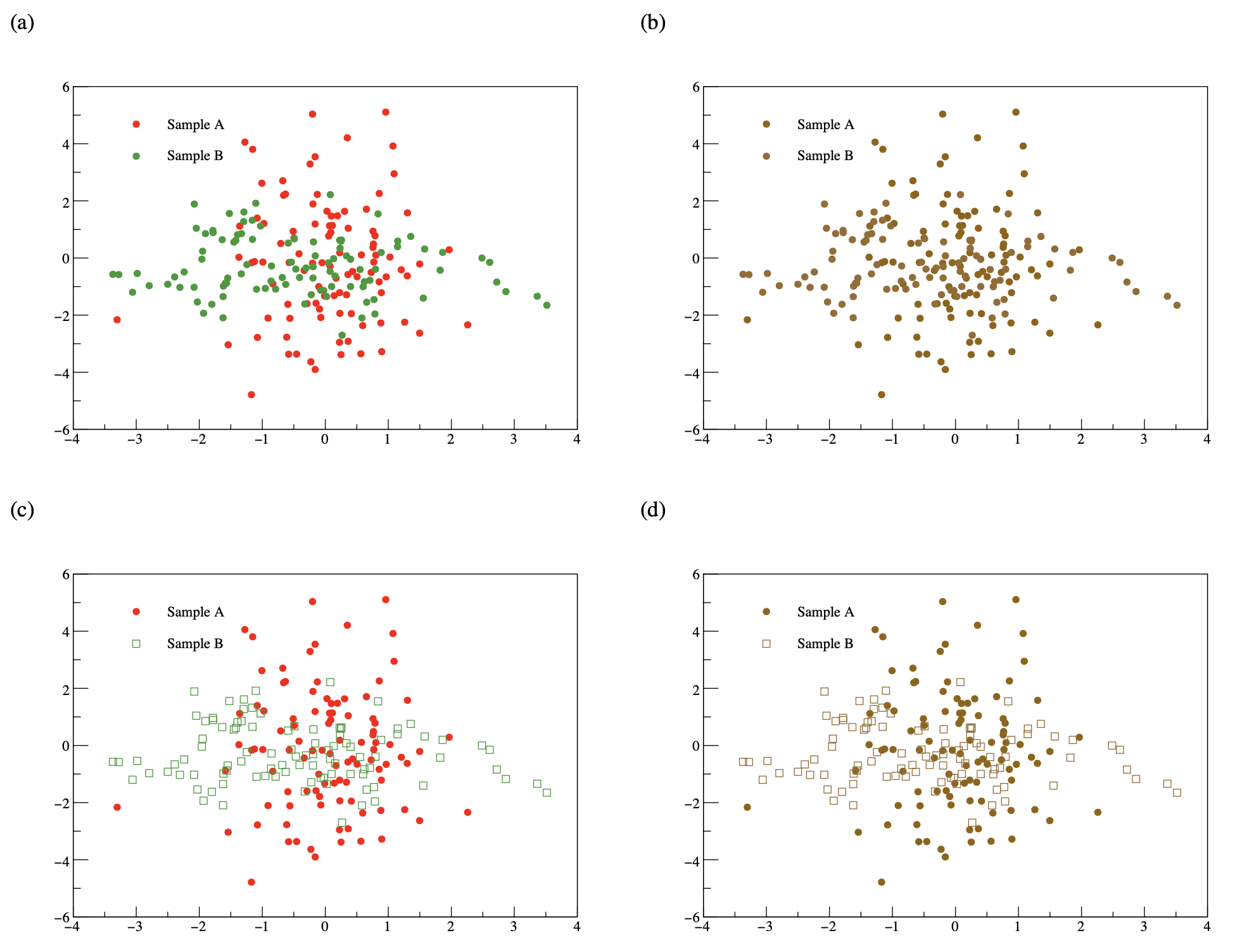 Four scatter plots seen with the normal vision and red-green confusion.